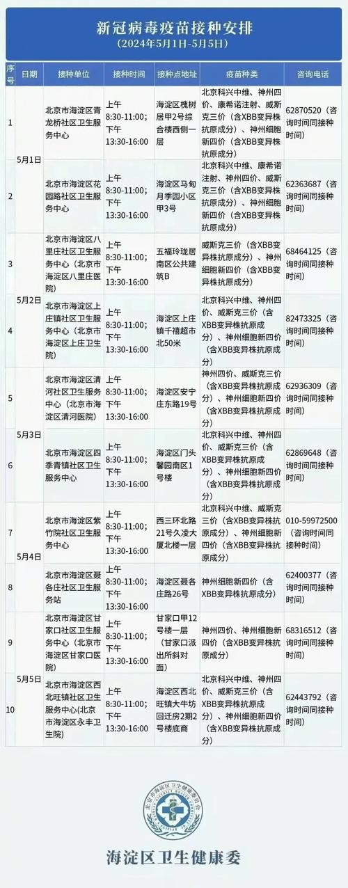 海淀疫情最新消息，防控指南