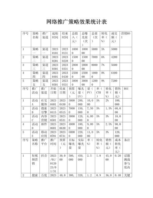 云南网络推广，从内容到行动的策略