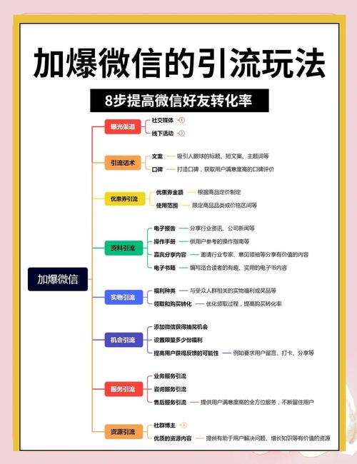 如何用赞平台和微信Plus高效运营？Plus运营小技巧全解析