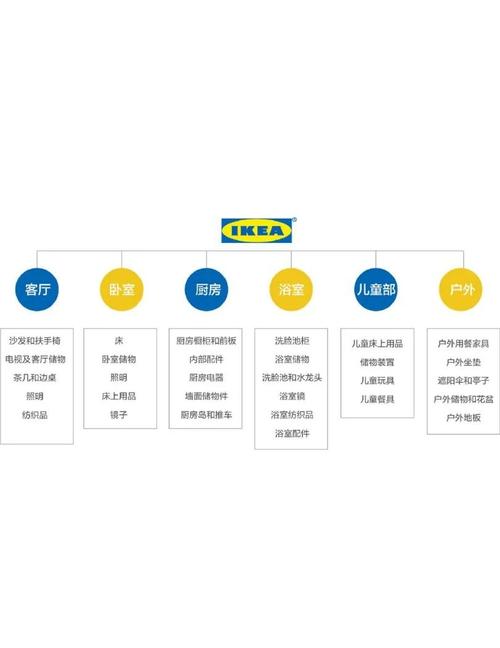 品牌网络渠道策略，从选择到执行，你的品牌如何才能获得更大的曝光与转化？