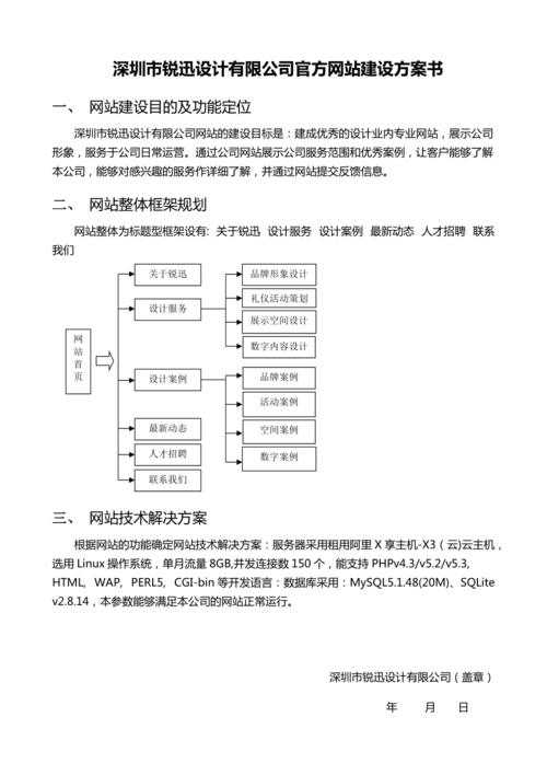 如何写一篇优秀的产品网站建设方案？