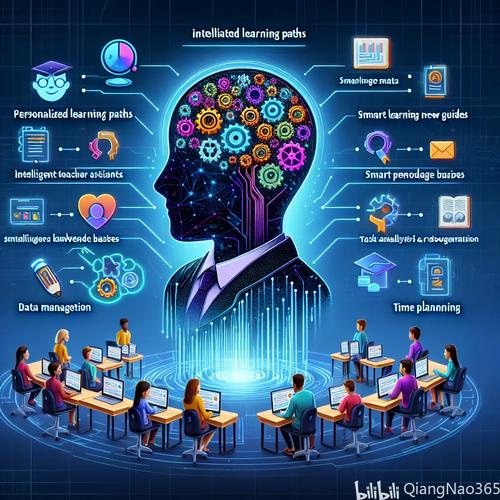 网络公司，智慧的之脑