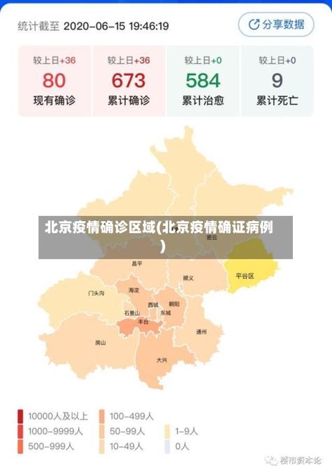 北京疫情最新消息，疫情现状、重点区域防控指南、疫苗和物资分布、防控措施、预防建议、结语
