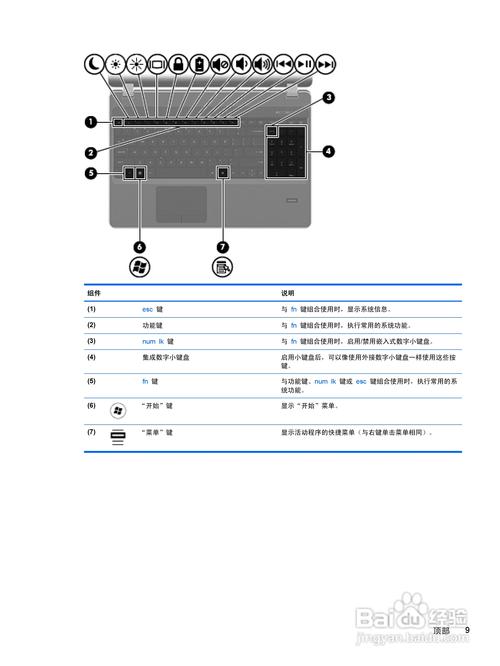 完整指南，hp电脑与万利达电视电脑一体机的系统配置