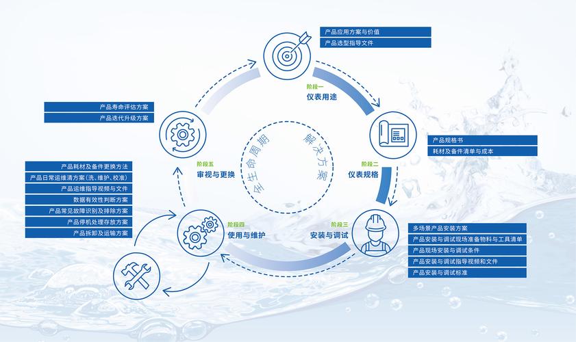房地产亲爱的，打造专业型房产网站的全生命周期方案