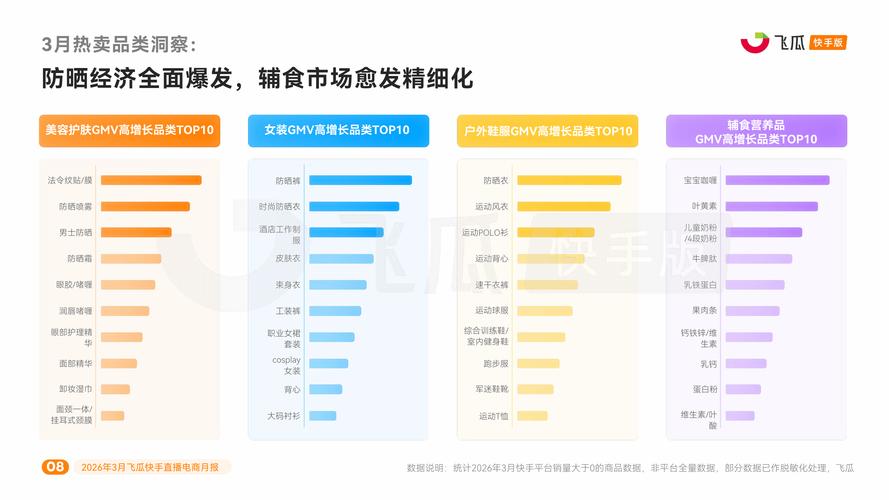 从双击平台到快手业务软件，精准营销的突破之道
