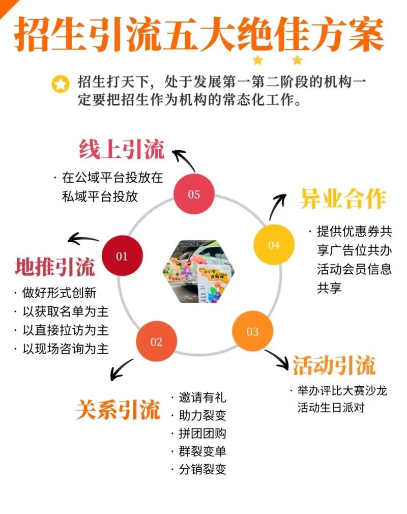 如何高效地推广网络渠道？