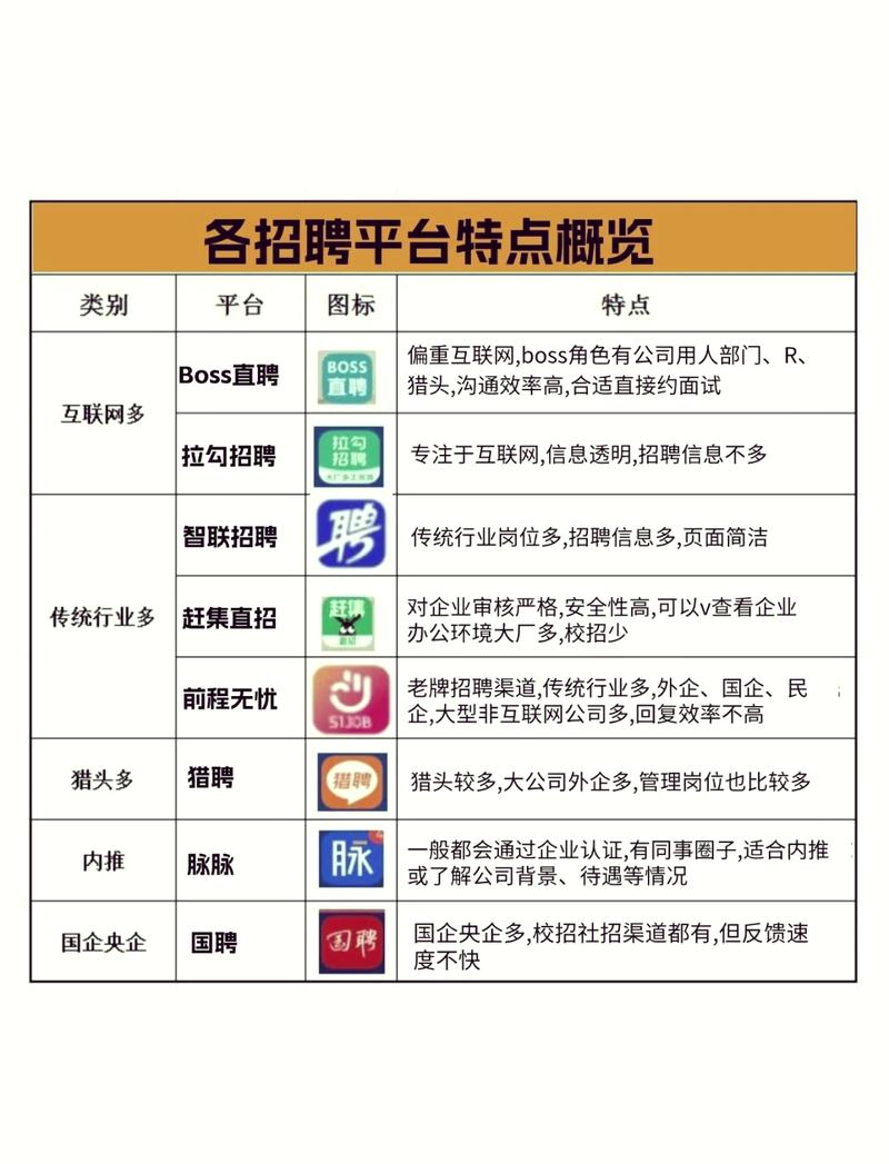 如何在社交平台提升招聘网站的网络排名？这些小技巧不容错过