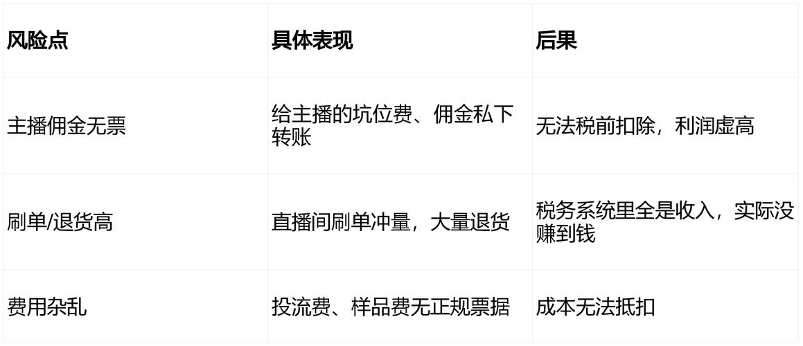 怎么用抖音刷单？dy自助下单平台推荐 代刷抖音达人