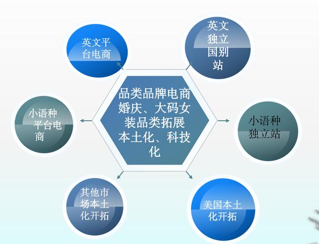 苏州本地化 环境与技术，如何快速搭建苏州网站？