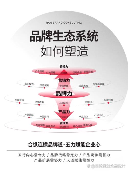 企业形象的打造，5大策略与实践指南