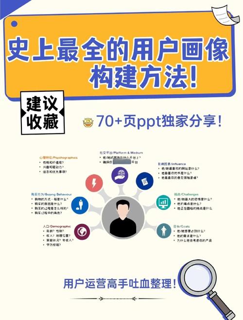 一、目标用户，短视频创作者、内容创作者和用户