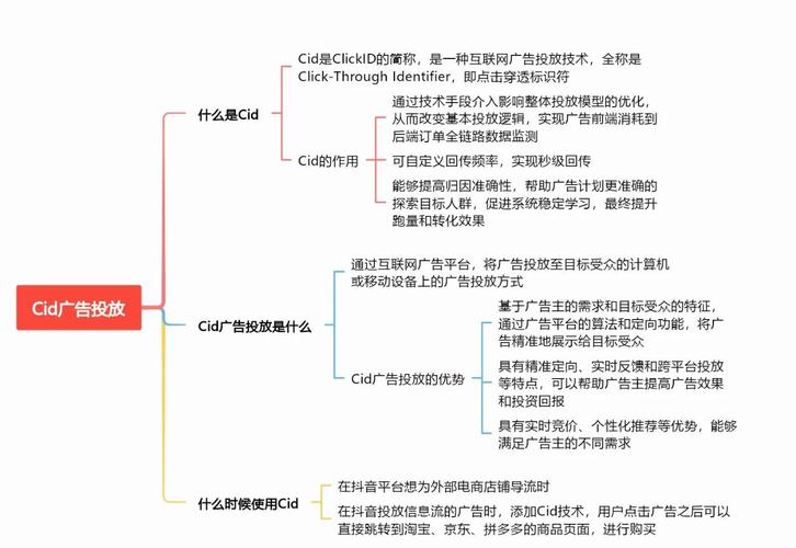 上海网络推广，精准策略的实战指南