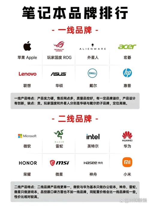 笔记本电脑品牌推荐