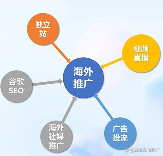 网络推广客服管理指南，从零开始的策略