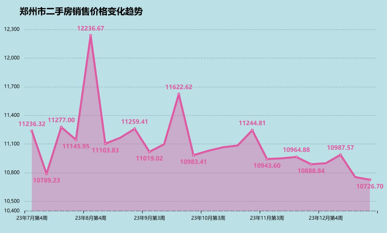 郑州疫情最新消息房价分析
