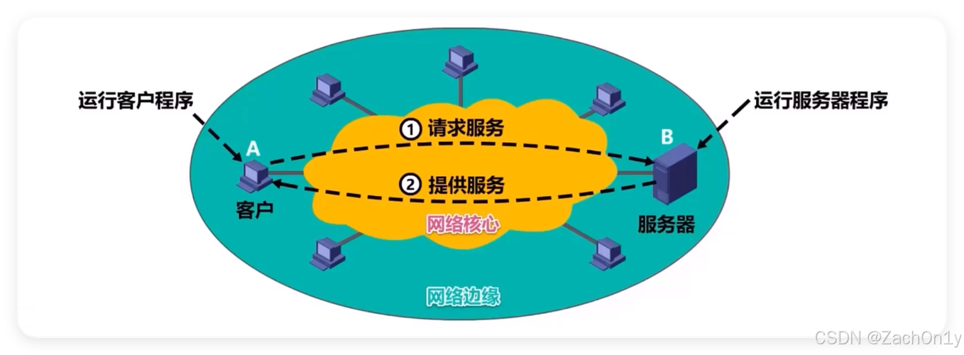 如何用网络科技公司提供的服务提升你的业务？