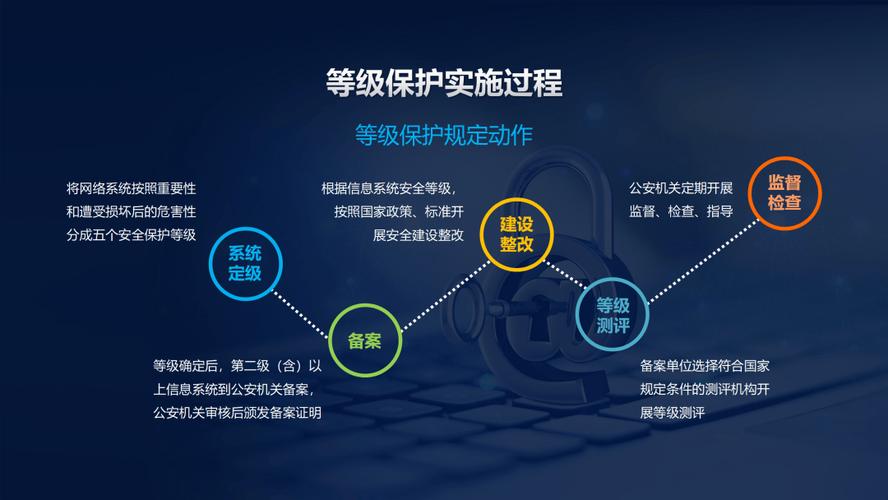 网络备案，保护网络安全的新起点