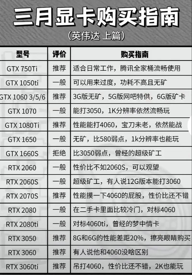 电脑显卡的重要性与推荐指南，为你的笔记本电脑选上一道亮丽的风景线