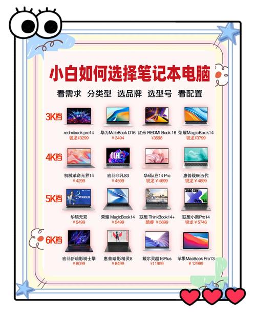 电脑外设到底有哪些？价差这么大，该怎么选？