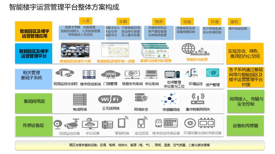 互联网时代的网络基础设施解决方案