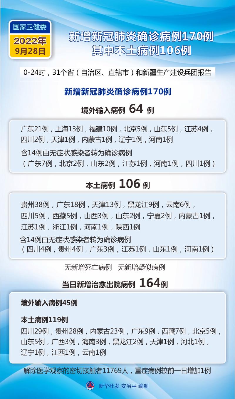 全国疫情汇总表最新消息，从疫情到防控，我们都在行动
