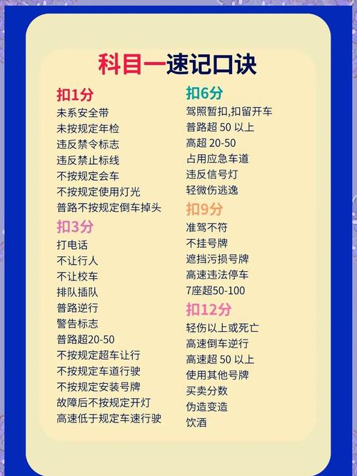 抖音刷题神手，快速掌握科目一的绝招！