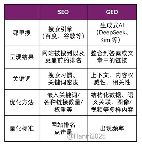凤城营销指南，从SEO到内容营销