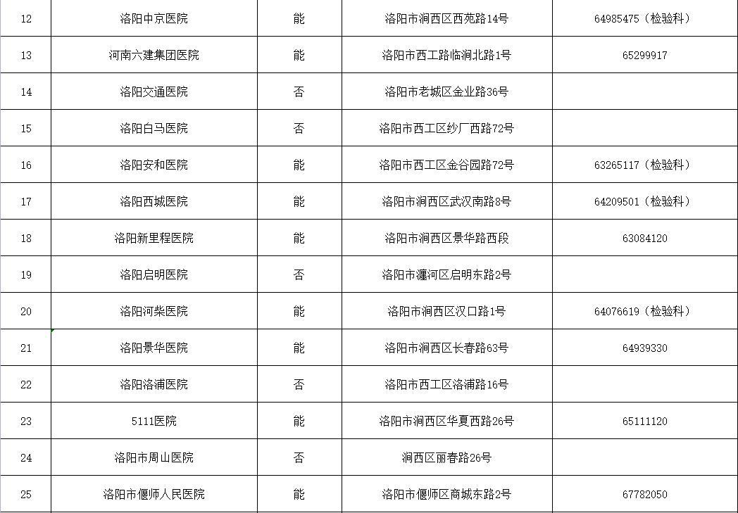 洛阳疫情最新消息，保障措施与公众配合指南