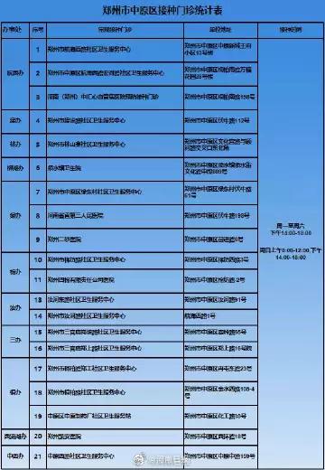 河南疫情最新动态，疫苗接种率高，医疗资源如何分配？