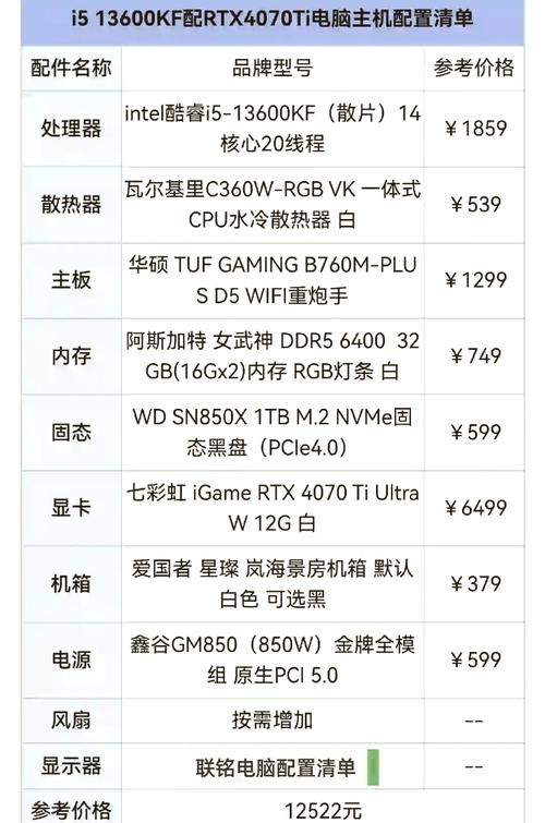 8元的电脑配置，你是否正在为预算烦恼？