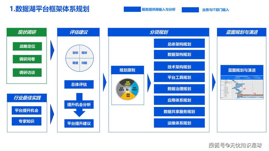 内部网站建设方案，从需求对接到运营优化，你必须知道的步骤