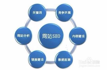SEO优化，让您的网站站上搜索引擎！