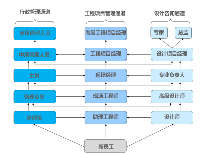 职场网络建设，从规划到实施
