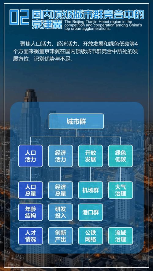 沧州市，城市机遇与数字化转型