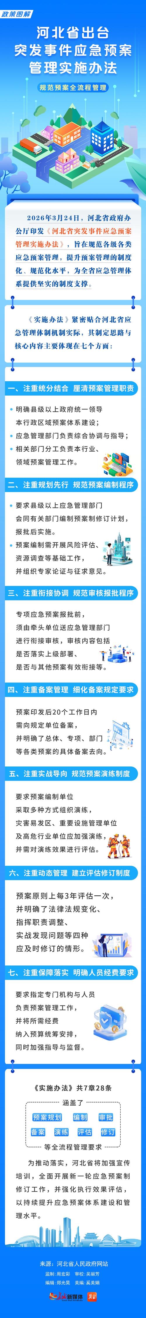 河北区疫情最新动态，防控指南、风险评估、应对措施