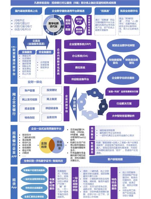 招商银行招商网站推荐，专业型网站如何打造竞争力