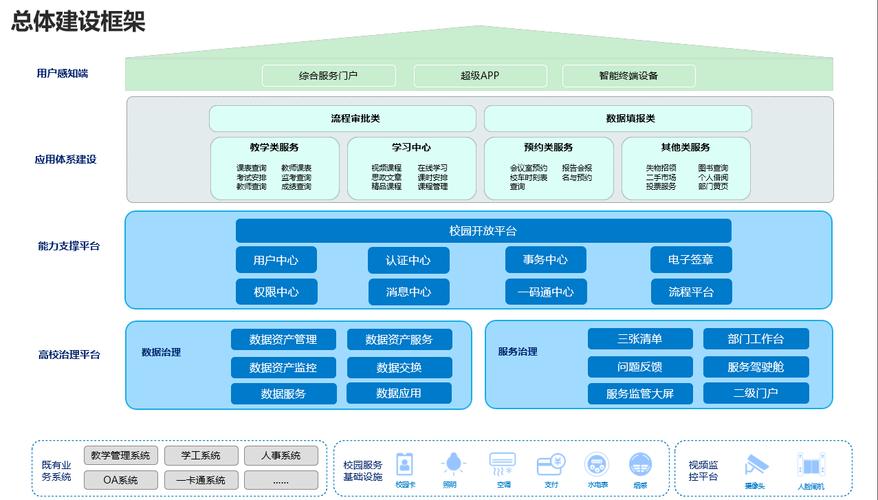 基础网站架构，从零到构建