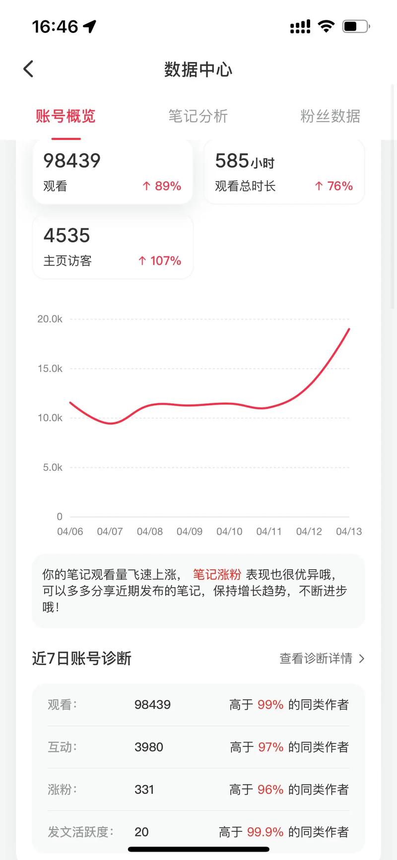 抖音浏览量是如何出来的？快手粉丝业务如何增长？抖音播放量和点赞数量该怎么提升