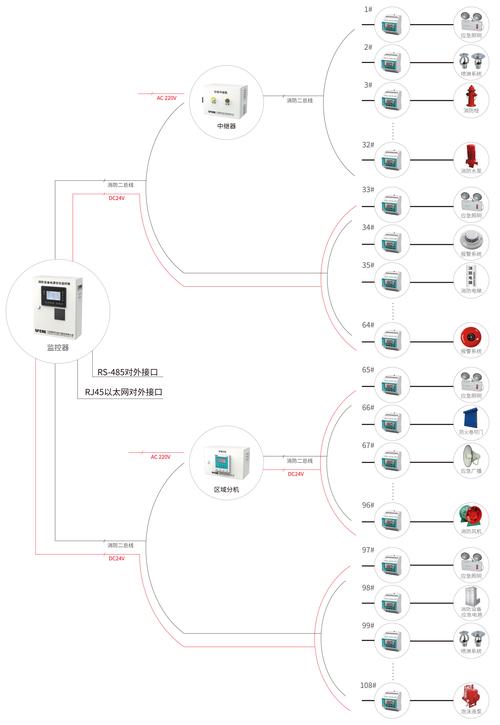 通信网络单元定级指南
