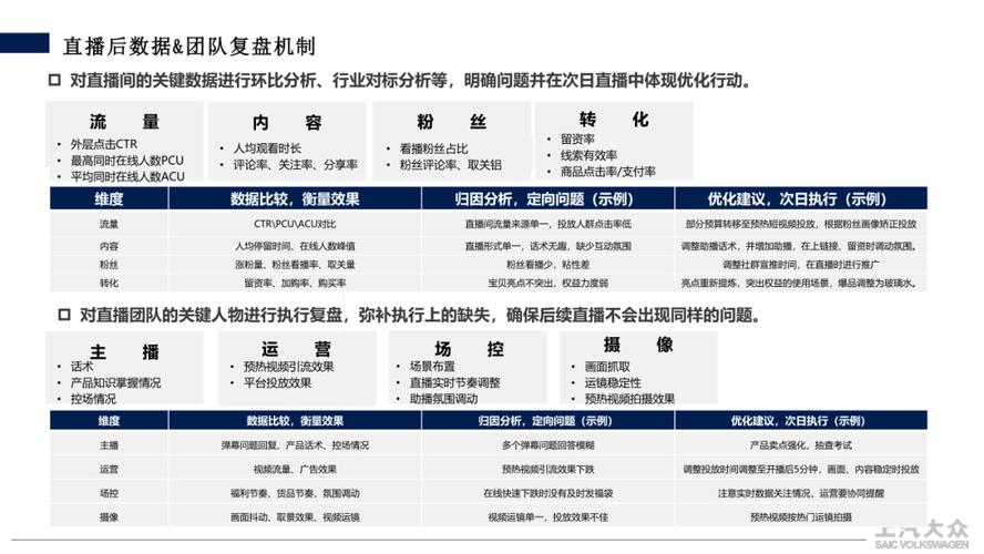 抖音在线业务管理指南，从内容生成到运营优化