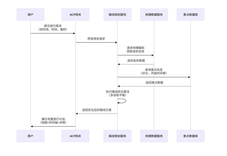 如何构建一个高效、安全的园艺建设网站？从设计到运营，你必须掌握的步骤