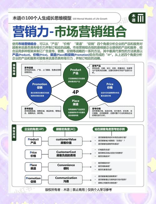 etriggering 营销内部资源指南