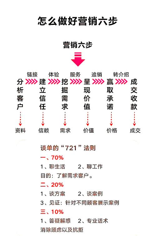 如何网络销售，成功的关键步骤与策略