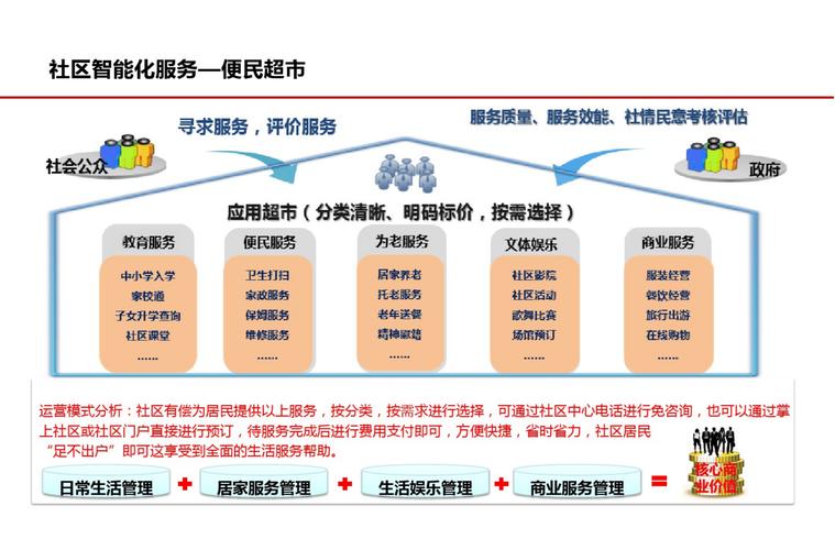 网络社区推广渠道指南