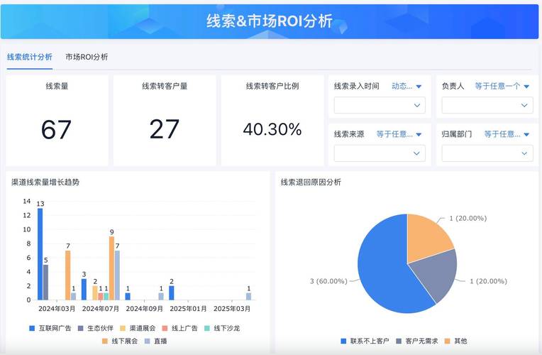 1.代播平台，从需求分析到运营管理