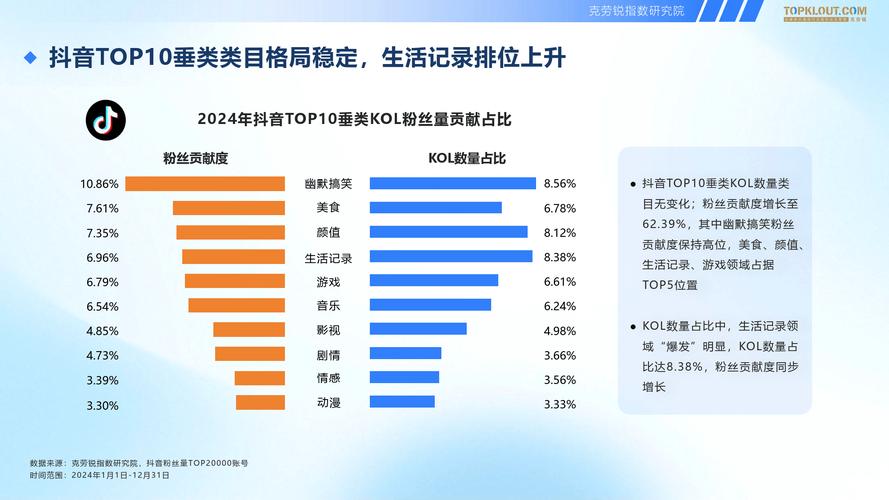 快手、ks业务与抖音，内容运营的数位抉择