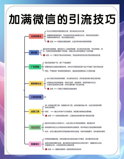 微信公众号，成为你的流量密码