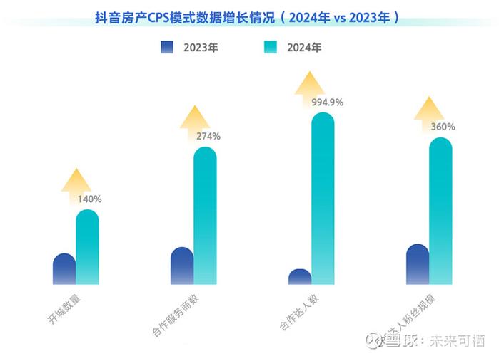 223抖音在线，指南如何快速实现业务增长