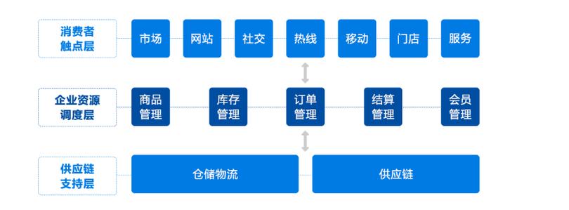如何快速建立线上购物渠道？从抖音到dy买赞，这15个步骤让你轻松上手